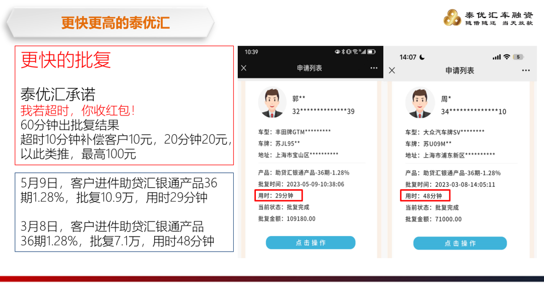 泰优汇举办汽车典当公司交流会，共探行业新趋势? (http://m.qacrysj.cn/) 公司新闻 第2张