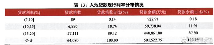 平安车主贷款怎么贷(平安银行贷贷卡利率)? (http://m.qacrysj.cn/) 知识问答 第5张