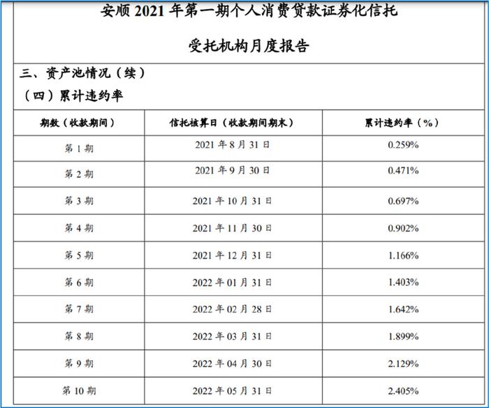 平安车主贷款怎么贷(平安银行贷贷卡利率)? (http://m.qacrysj.cn/) 知识问答 第6张
