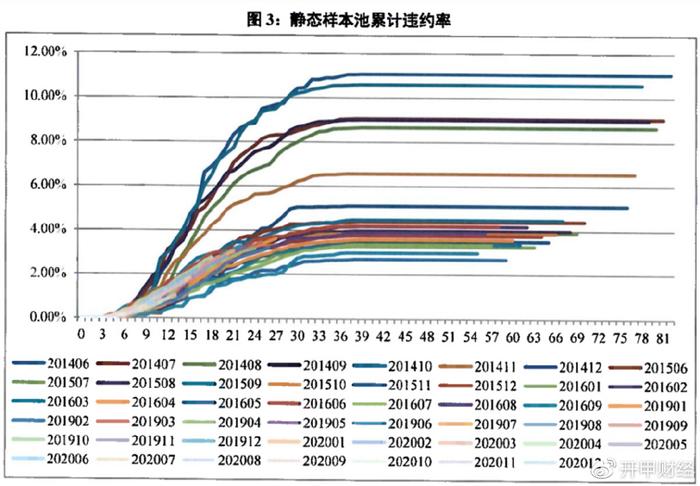 平安车主贷款怎么贷(平安银行贷贷卡利率)? (http://m.qacrysj.cn/) 知识问答 第8张
