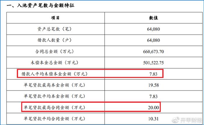 平安车主贷款怎么贷(平安银行贷贷卡利率)? (http://m.qacrysj.cn/) 知识问答 第9张