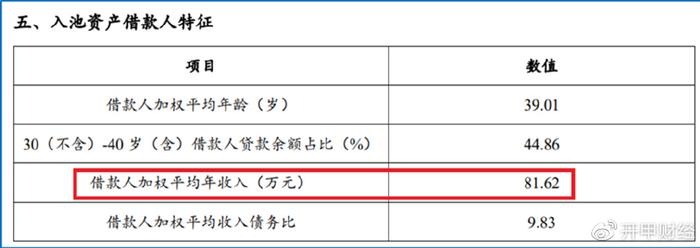 平安车主贷款怎么贷(平安银行贷贷卡利率)? (http://m.qacrysj.cn/) 知识问答 第10张