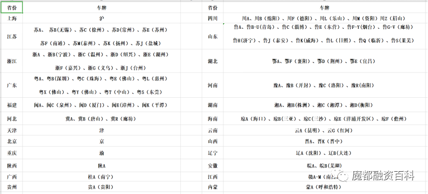 上海车子抵押贷款哪里可以做(抵押车贷款当天下款吗)? (http://m.qacrysj.cn/) 知识问答 第3张
