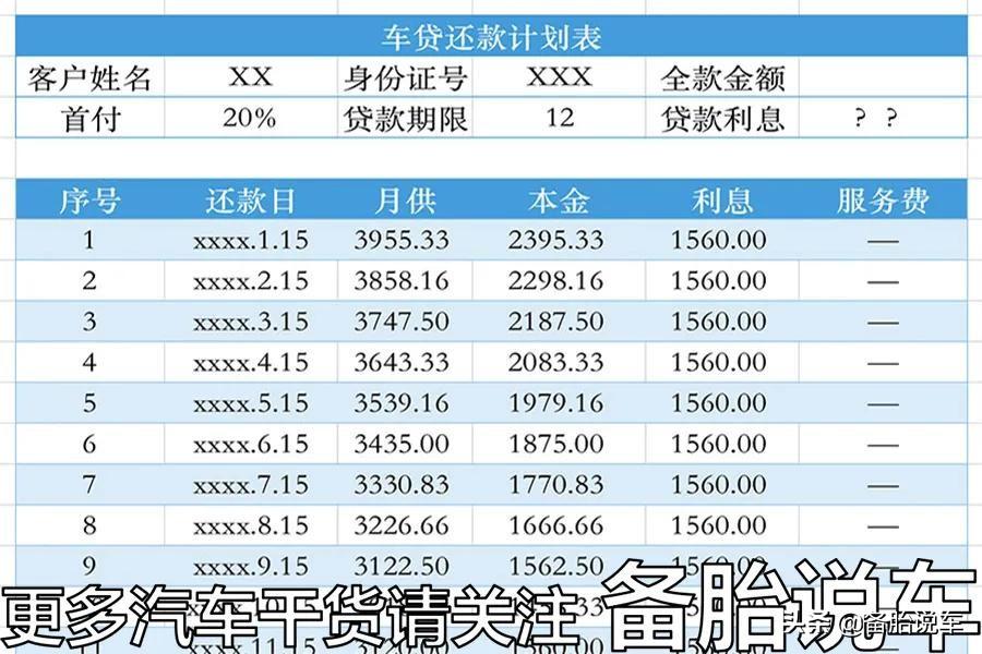 汽车按揭贷款(按揭贷款卖房需要注意什么)? (http://m.qacrysj.cn/) 知识问答 第9张