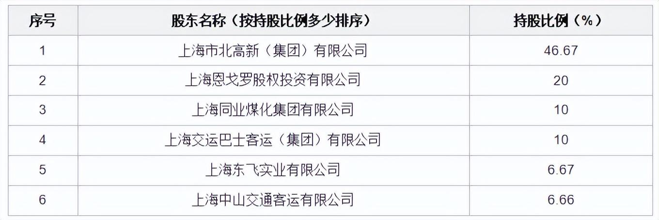 上海正规贷款公司名单(上海高企贷)? (http://m.qacrysj.cn/) 知识问答 第2张