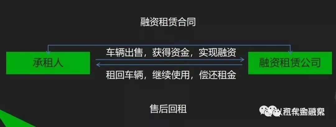 宝山车抵贷(房产证抵押在团贷网)? (http://m.qacrysj.cn/) 知识问答 第1张