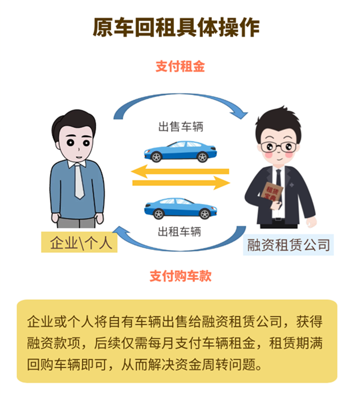 车抵押贷款需要查征信么(抵押征信贷款查车需要什么手续)? (http://m.qacrysj.cn/) 知识问答 第2张
