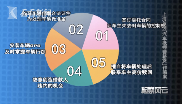 车辆产证抵押(抵押车证件)? (http://m.qacrysj.cn/) 知识问答 第6张