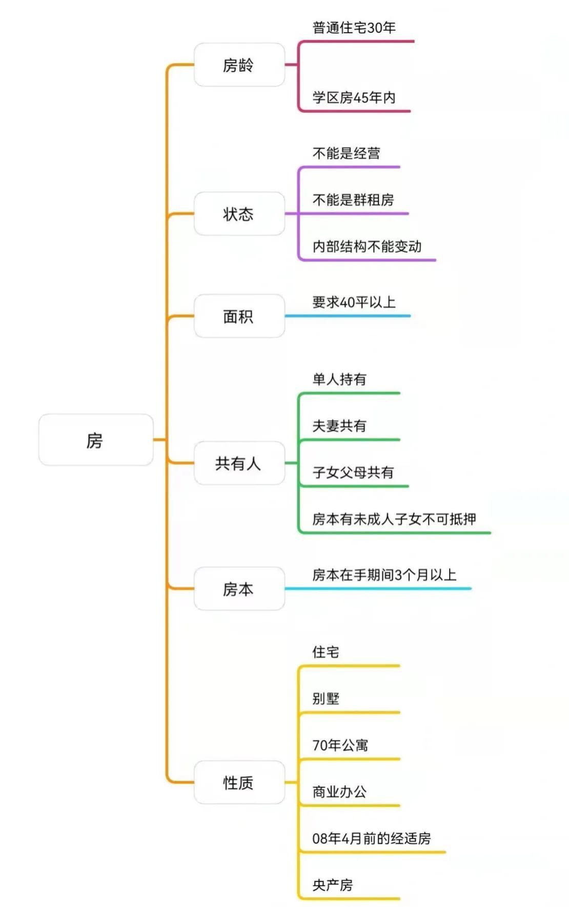 车子抵押贷款看征信吗?(抵押车子征信贷款看哪些信息)? (http://m.qacrysj.cn/) 知识问答 第1张