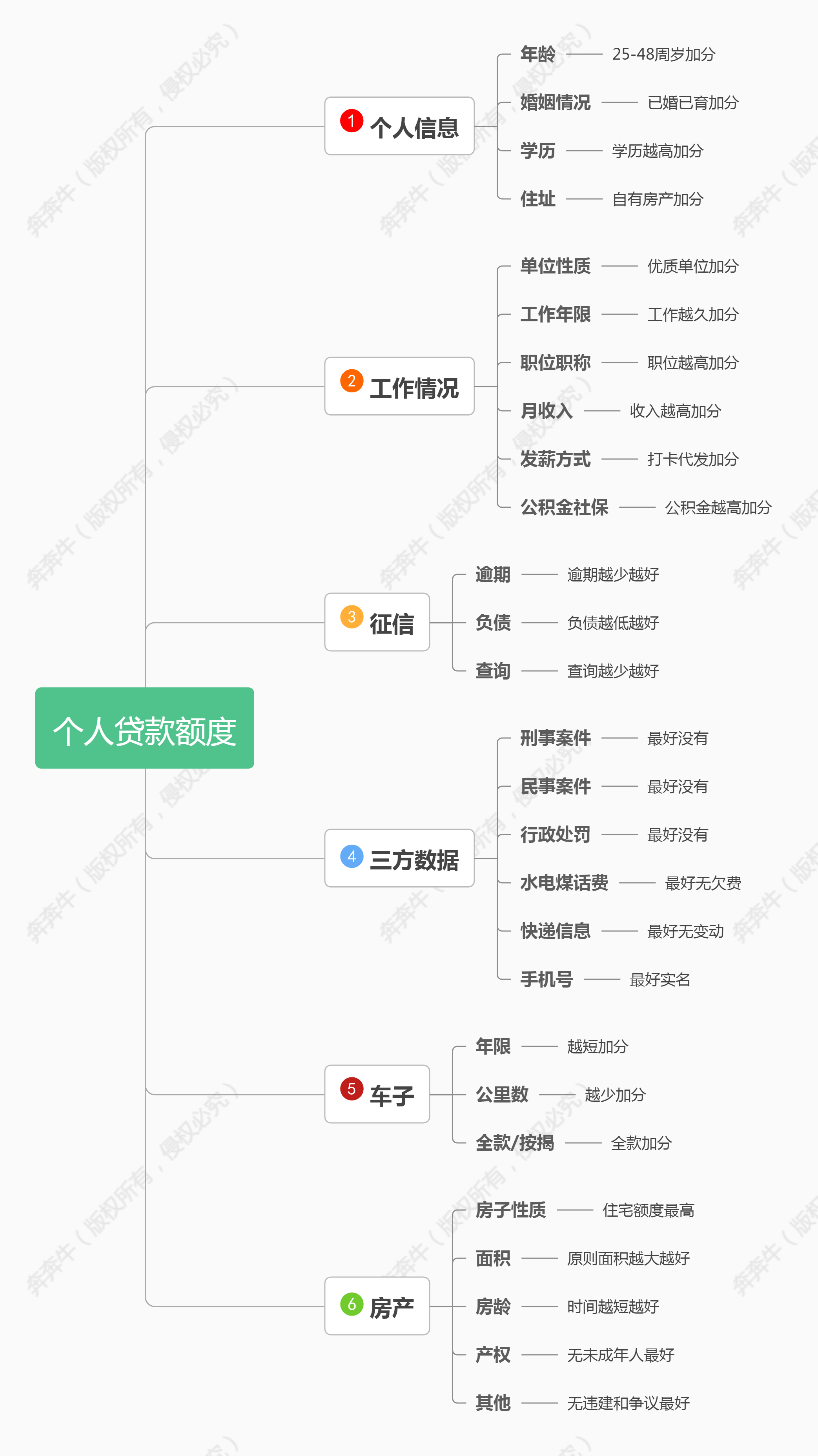 车子全款车抵押贷款上海(抵押车子上海贷款款车能过户吗)? (http://m.qacrysj.cn/) 知识问答 第5张