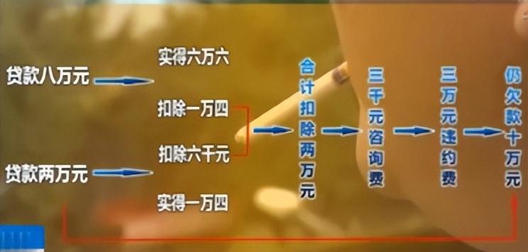 贷款车怎么二次贷款(车贷按揭贷款计算公式)? (http://m.qacrysj.cn/) 知识问答 第4张