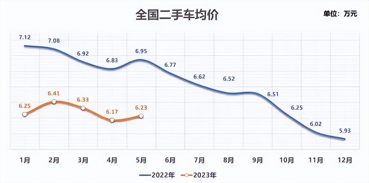 抵押车二手车交易市场(二手车抵押交易网)? (http://m.qacrysj.cn/) 知识问答 第6张