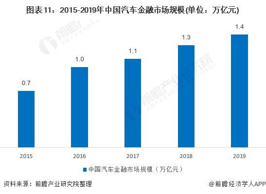 用汽车贷款的平台(有车贷款平台)? (http://m.qacrysj.cn/) 知识问答 第11张