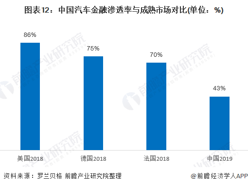 用汽车贷款的平台(有车贷款平台)? (http://m.qacrysj.cn/) 知识问答 第12张