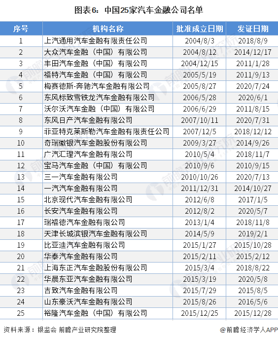 用汽车贷款的平台(有车贷款平台)? (http://m.qacrysj.cn/) 知识问答 第6张