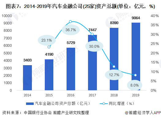 用汽车贷款的平台(有车贷款平台)? (http://m.qacrysj.cn/) 知识问答 第7张