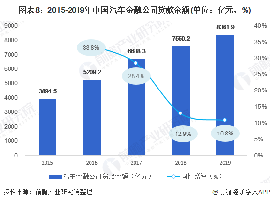 用汽车贷款的平台(有车贷款平台)? (http://m.qacrysj.cn/) 知识问答 第8张