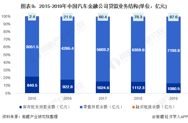 用汽车贷款的平台(有车贷款平台)? (http://m.qacrysj.cn/) 知识问答 第9张