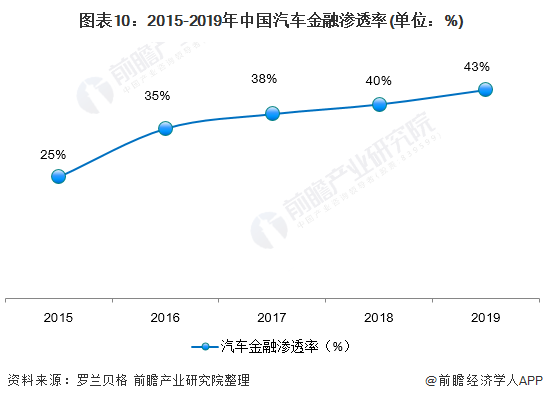 用汽车贷款的平台(有车贷款平台)? (http://m.qacrysj.cn/) 知识问答 第10张