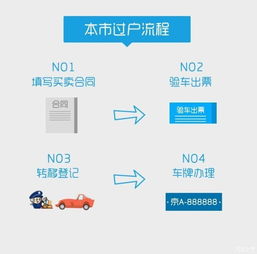 汽车抵押贷款正规平台(正规抵押车贷款平台有哪些)? (http://m.qacrysj.cn/) 知识问答 第1张