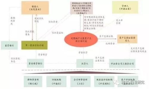 上海抵押贷款(上海抵押贷款最新政策)? (http://m.qacrysj.cn/) 知识问答 第2张