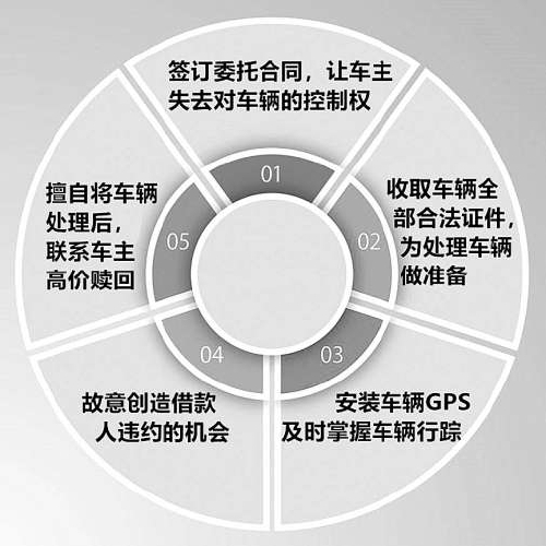 抵押车子贷款(抵押车子贷款需要什么资料)? (http://m.qacrysj.cn/) 知识问答 第2张