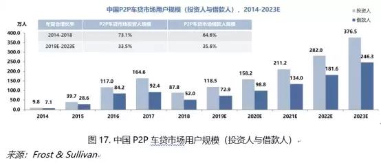 招行车主贷,有车就能贷(招商银行的车主贷需要什么材料)? (http://m.qacrysj.cn/) 知识问答 第3张