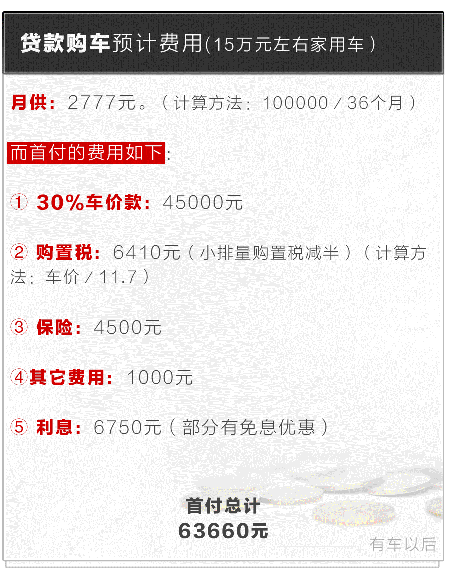 车贷款(贷款车可以过户吗)? (http://m.qacrysj.cn/) 知识问答 第6张