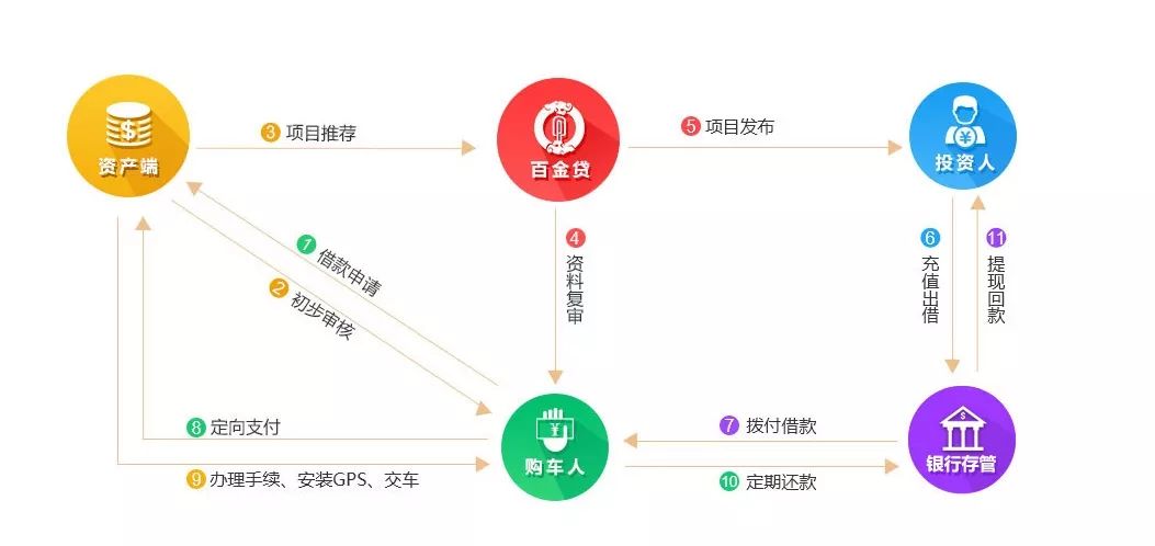 附近车贷抵押公司(抵押车贷款公司有权卖吗)? (http://m.qacrysj.cn/) 知识问答 第2张