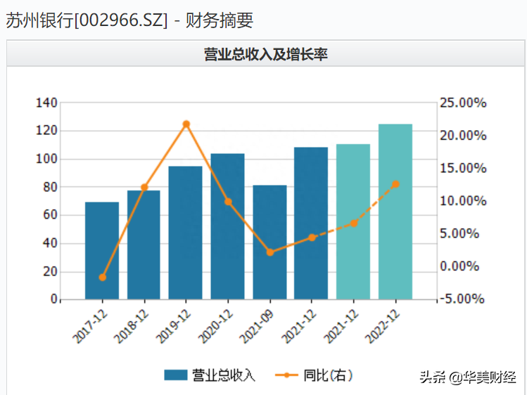 苏州正规的贷款公司(正规苏州贷款公司哪家好)? (http://m.qacrysj.cn/) 知识问答 第1张