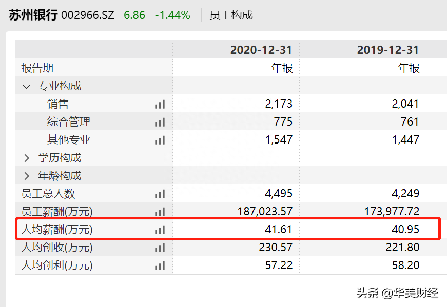苏州正规的贷款公司(正规苏州贷款公司哪家好)? (http://m.qacrysj.cn/) 知识问答 第3张