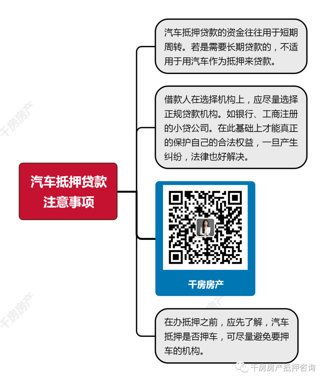 安庆汽车抵押贷(汽车抵押贷算套路贷吗)? (http://m.qacrysj.cn/) 知识问答 第1张