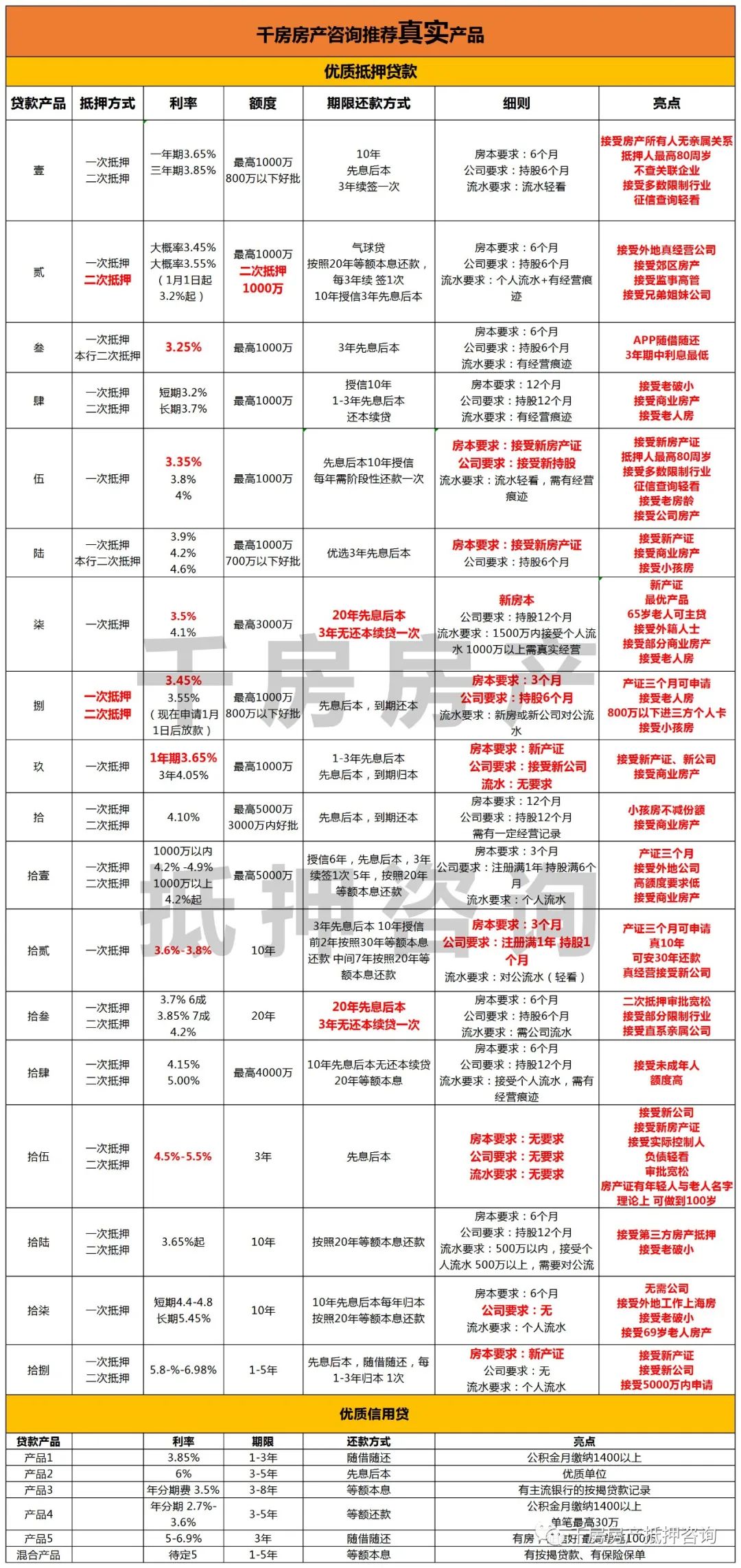 安庆汽车抵押贷(汽车抵押贷算套路贷吗)? (http://m.qacrysj.cn/) 知识问答 第2张