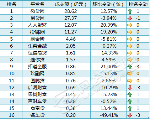 车贷在哪里贷(贷车贷需要什么条件)? (http://m.qacrysj.cn/) 知识问答 第1张