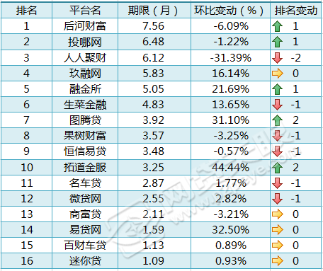 车贷在哪里贷(贷车贷需要什么条件)? (http://m.qacrysj.cn/) 知识问答 第3张