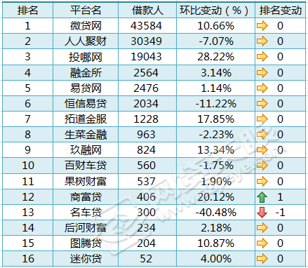 车贷在哪里贷(贷车贷需要什么条件)? (http://m.qacrysj.cn/) 知识问答 第4张