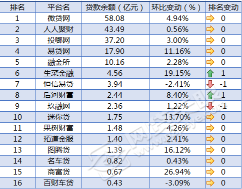 车贷在哪里贷(贷车贷需要什么条件)? (http://m.qacrysj.cn/) 知识问答 第6张