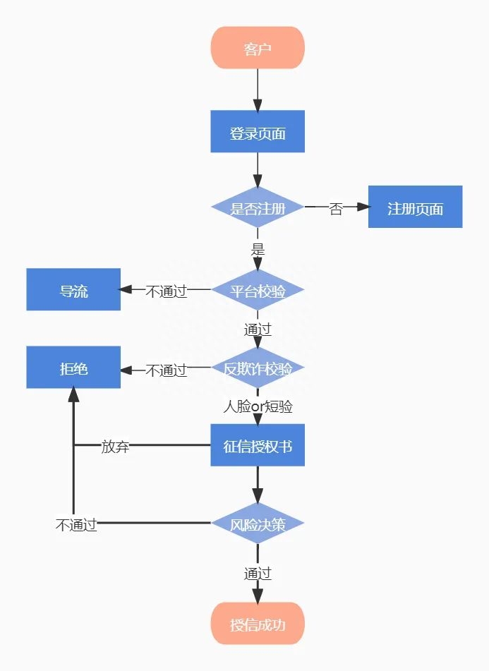 抵押车线下贷款(汔车抵押贷款)? (http://m.qacrysj.cn/) 知识问答 第5张