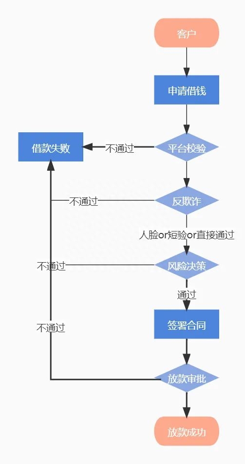 抵押车线下贷款(汔车抵押贷款)? (http://m.qacrysj.cn/) 知识问答 第6张