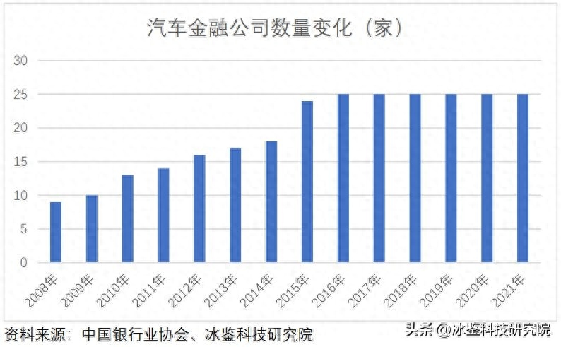 上海车贷金融公司(上海汽车金融公司贷款)? (http://m.qacrysj.cn/) 知识问答 第1张