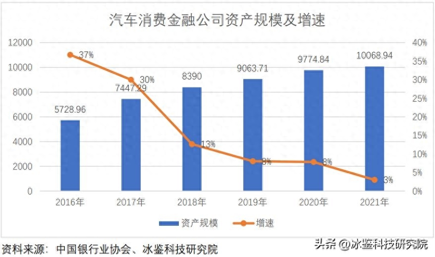 上海车贷金融公司(上海汽车金融公司贷款)? (http://m.qacrysj.cn/) 知识问答 第2张