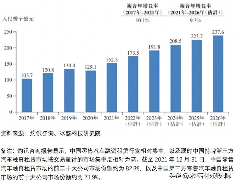 上海车贷金融公司(上海汽车金融公司贷款)? (http://m.qacrysj.cn/) 知识问答 第12张
