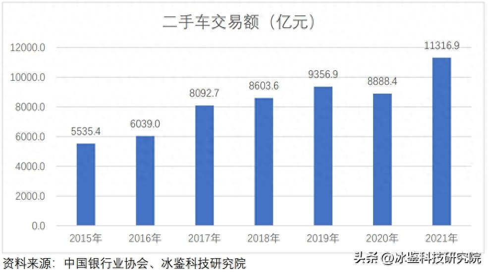 上海车贷金融公司(上海汽车金融公司贷款)? (http://m.qacrysj.cn/) 知识问答 第14张