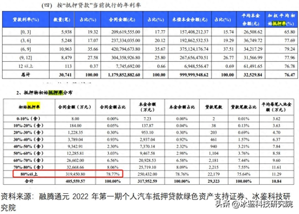 上海车贷金融公司(上海汽车金融公司贷款)? (http://m.qacrysj.cn/) 知识问答 第16张