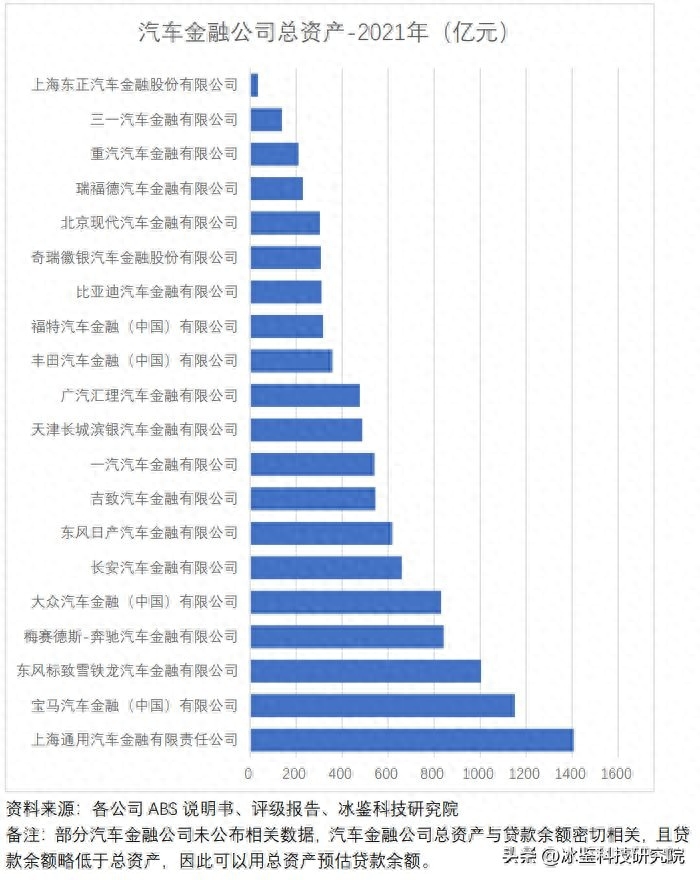 上海车贷金融公司(上海汽车金融公司贷款)? (http://m.qacrysj.cn/) 知识问答 第3张