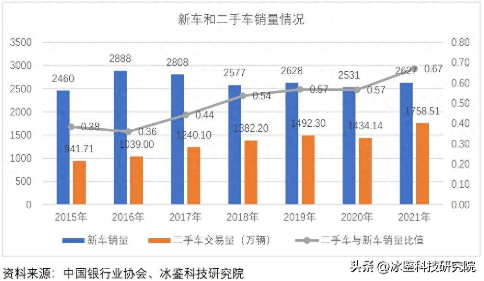 上海车贷金融公司(上海汽车金融公司贷款)? (http://m.qacrysj.cn/) 知识问答 第4张