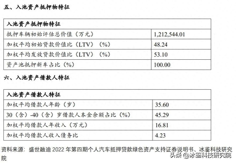 上海车贷金融公司(上海汽车金融公司贷款)? (http://m.qacrysj.cn/) 知识问答 第7张