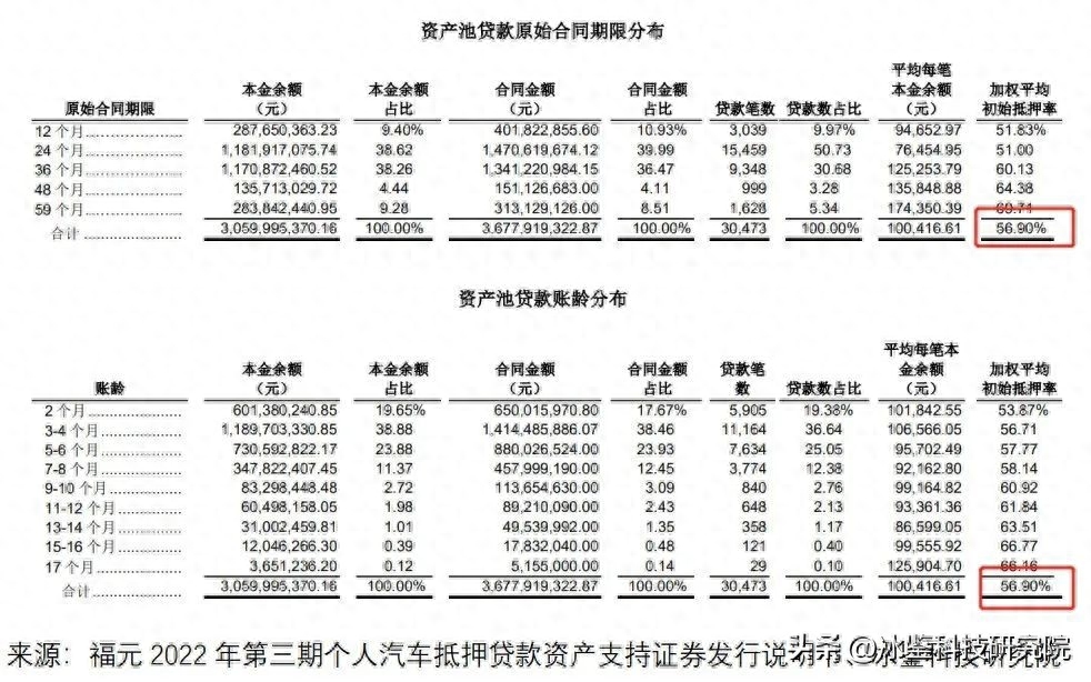 上海车贷金融公司(上海汽车金融公司贷款)? (http://m.qacrysj.cn/) 知识问答 第8张