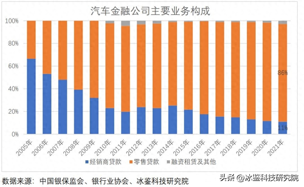 上海车贷金融公司(上海汽车金融公司贷款)? (http://m.qacrysj.cn/) 知识问答 第10张
