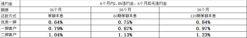 上海平安普惠小额贷款投资有限公司(上海平安普惠小额无抵押贷款)? (http://m.qacrysj.cn/) 知识问答 第3张